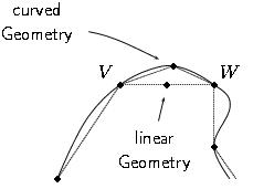 A linear and a non-linear geometry for the same grid