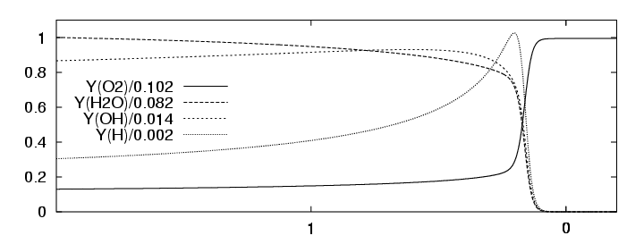 Image pics/h2o21d/rchem2.gif