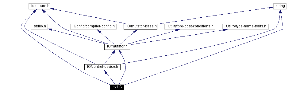 Include dependency graph