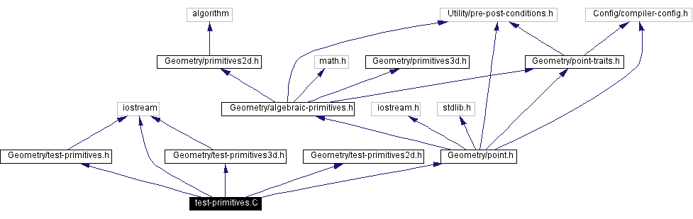 Include dependency graph