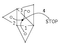 A cell-on-cell iterator loops through the 3 adjacent triangles of a triangle