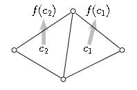 Grid function on cells