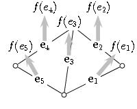Grid function on edges