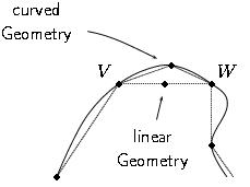 A linear and a non-linear geometry for the same grid