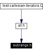 Included by dependency graph